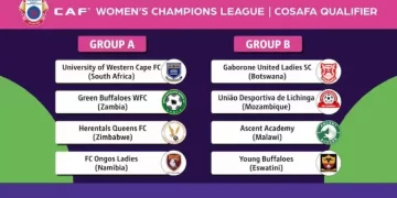 Ligue des Champions féminine 2024