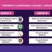 Ligue des Champions féminine 2024